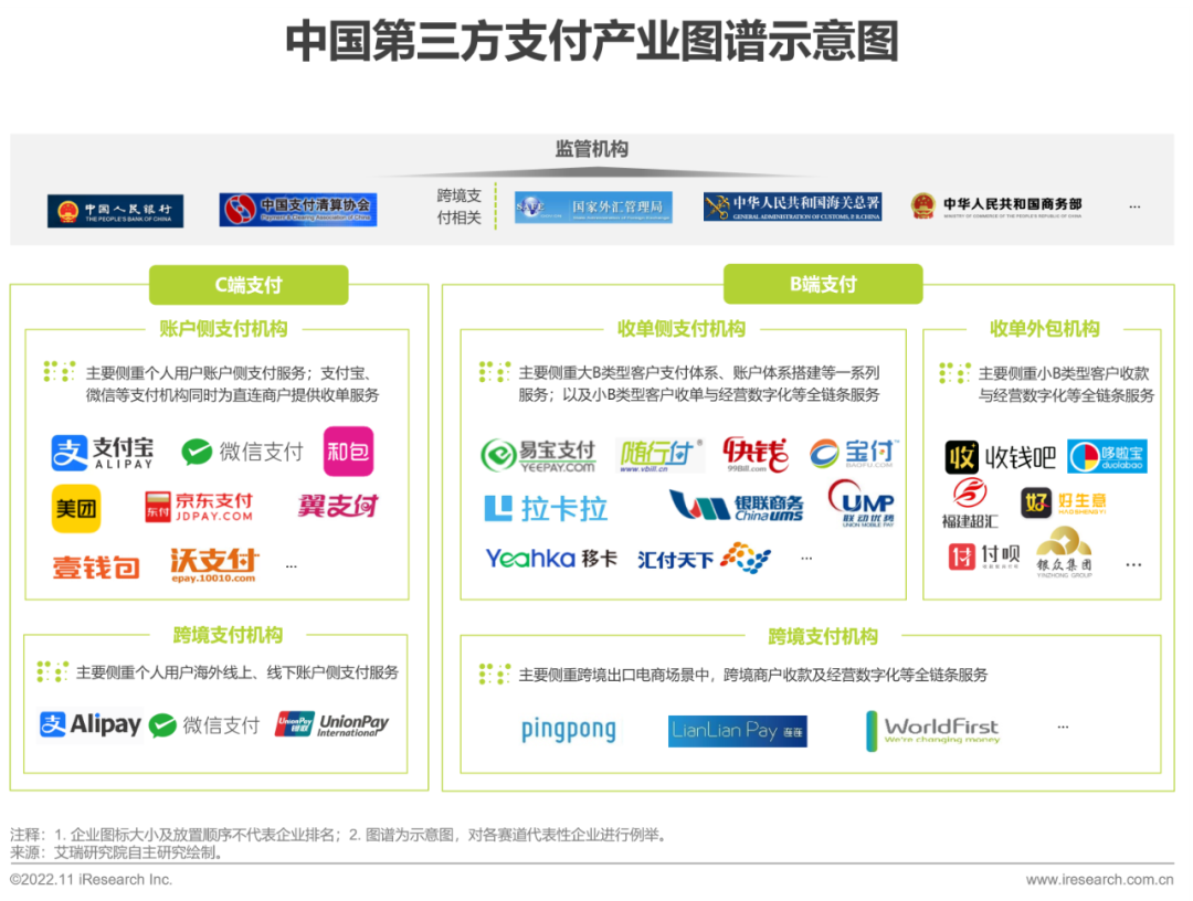 随行付入选年度支付行业报告优秀案例(图2)