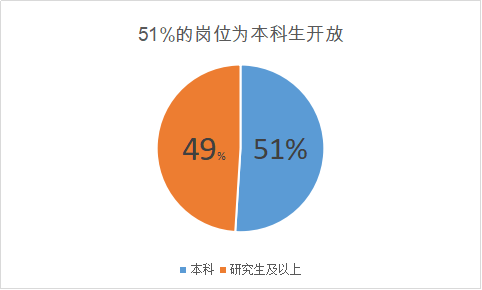 中金獲阿里入股後，Target school 名單首次曝光！ 財經 第7張