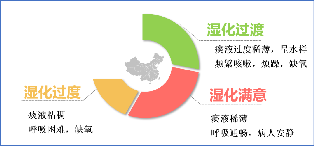 患者怎么选择人工鼻慢性意识障碍患者人工气道的管理，你需要知道这些！_https://www.jmylbn.com_新闻资讯_第18张
