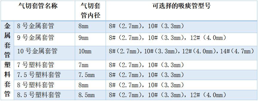 患者怎么选择人工鼻慢性意识障碍患者人工气道的管理，你需要知道这些！_https://www.jmylbn.com_新闻资讯_第21张