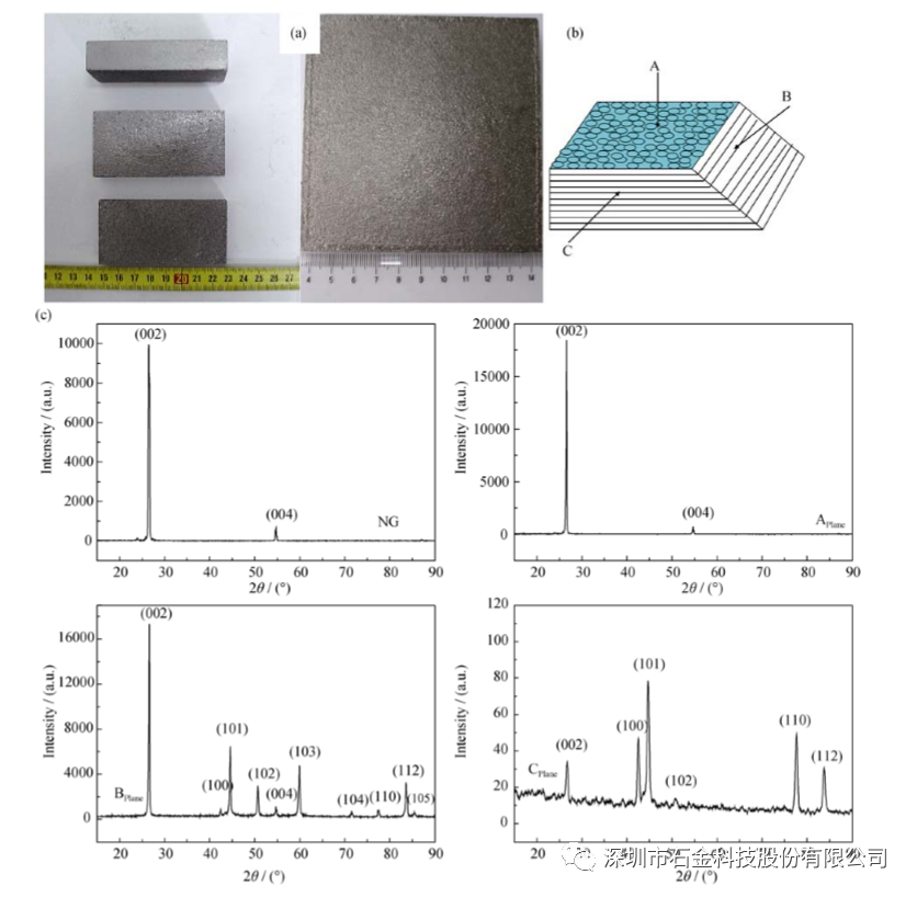 高定向石墨塊2800度石墨化樣品