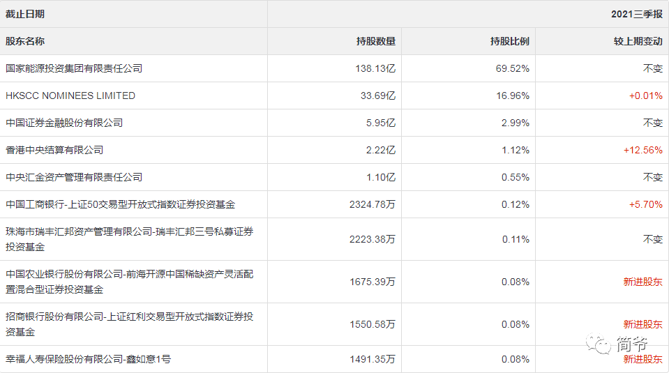 上市公司分红能分多少