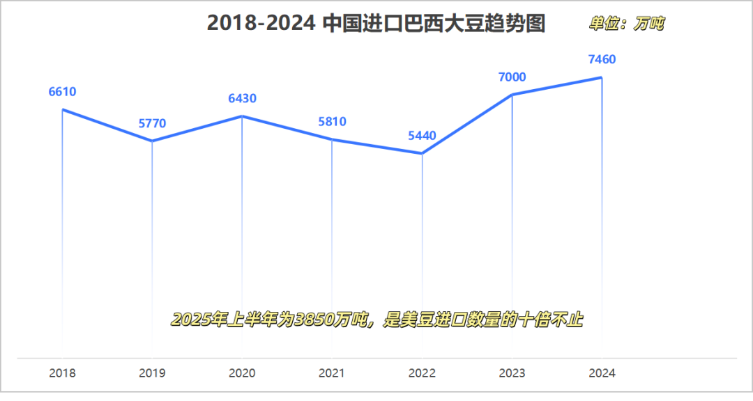 中国订单至今为零 美国豆农感受痛苦