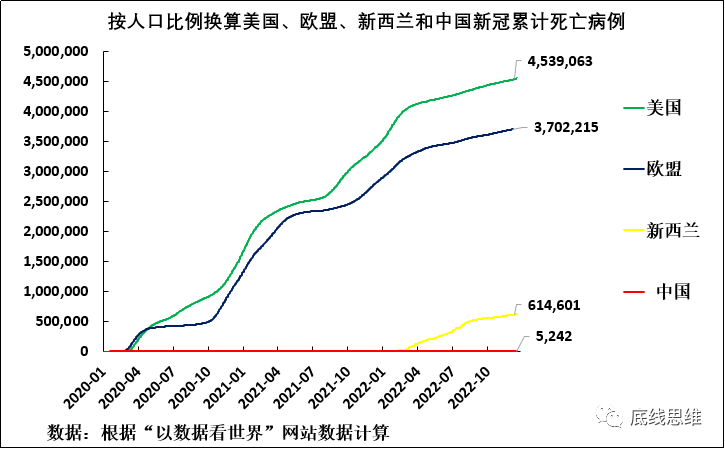 疫情舆论战中，下一轮西方抹黑中国的焦点是……