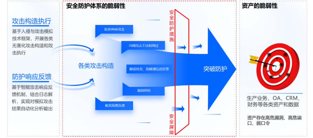 文章关联图片