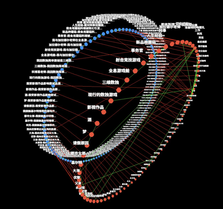 奇点摄动自研的人物&ldquo;星空记忆&rdquo;系统，是一种具有复合拓扑的复杂记忆系统