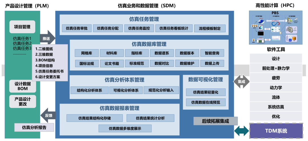 數(shù)巧科技3DLite助力三一重工仿真數(shù)據(jù)平臺(tái)的圖2