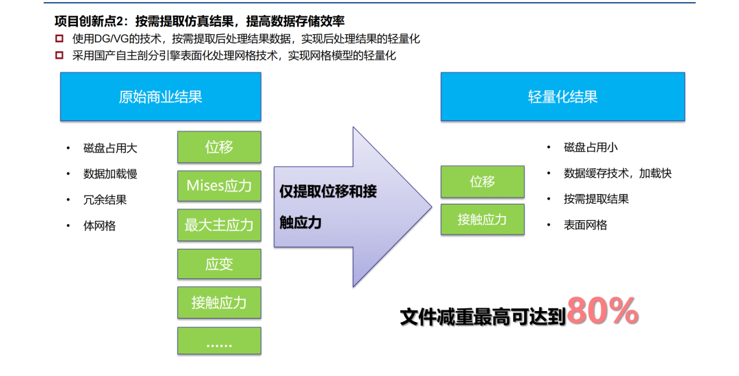 乘風(fēng)破浪共啟華章｜數(shù)巧科技舉辦三維云仿真軟件渠道招募大會(huì)圓滿成功的圖10