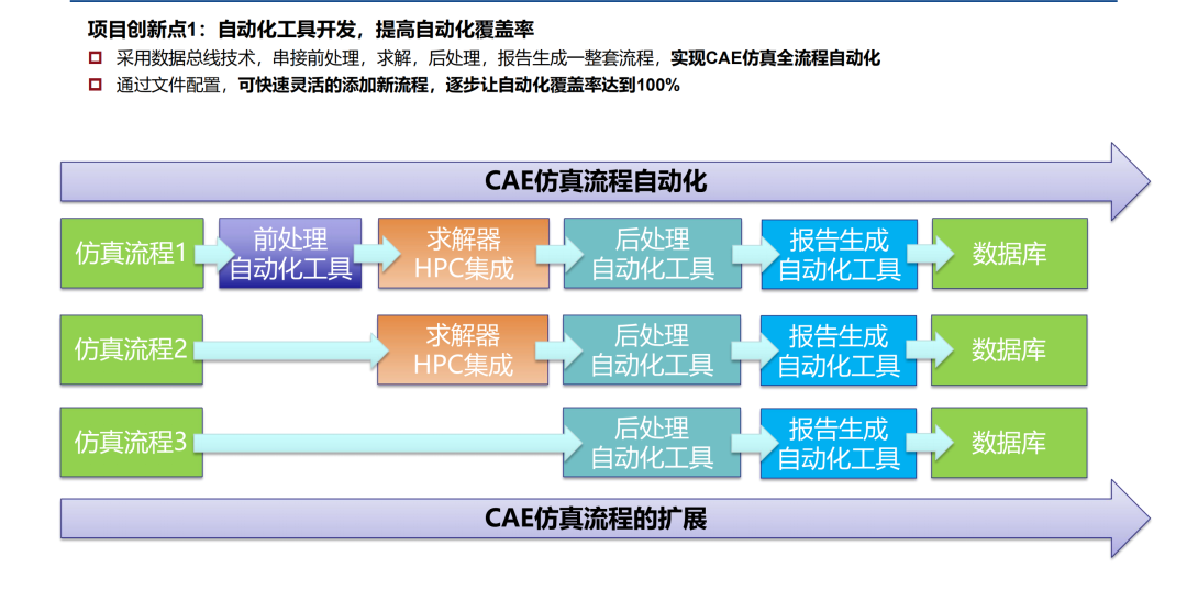 乘風(fēng)破浪共啟華章｜數(shù)巧科技舉辦三維云仿真軟件渠道招募大會(huì)圓滿成功的圖9