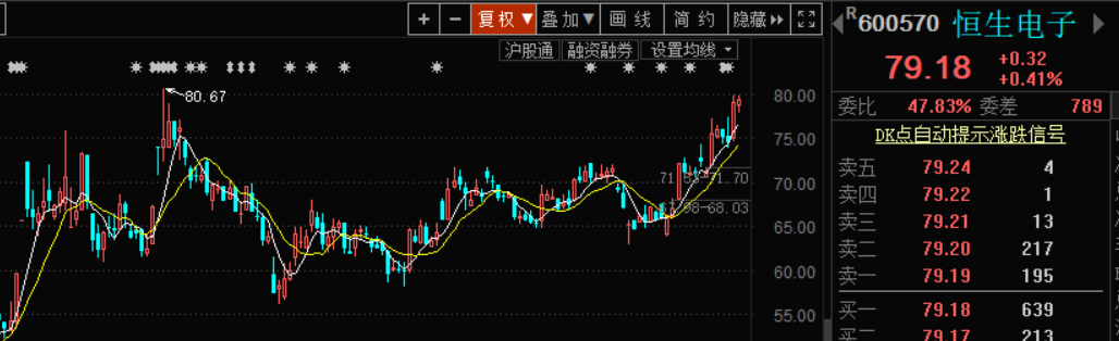 



游资转战科创板？
