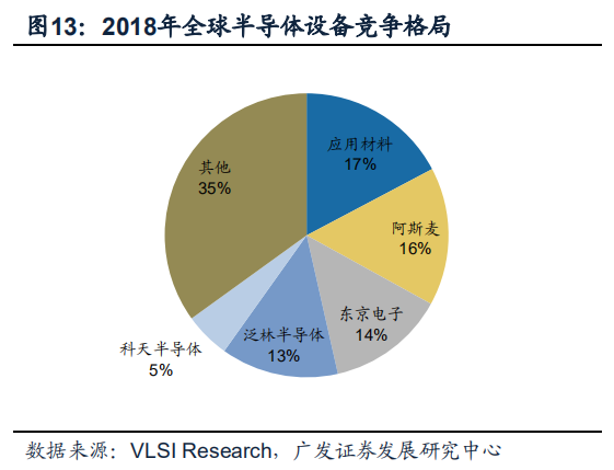深度解读：半导体的“雕刻刀”——刻蚀设备的发展与突破的图12