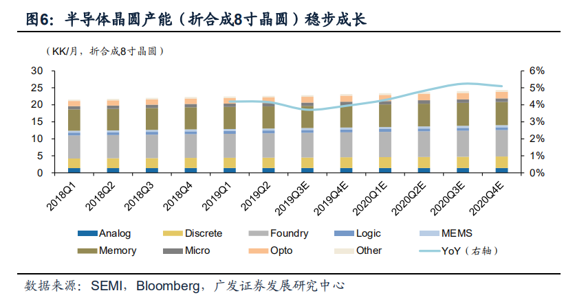 深度解读：半导体的“雕刻刀”——刻蚀设备的发展与突破的图6