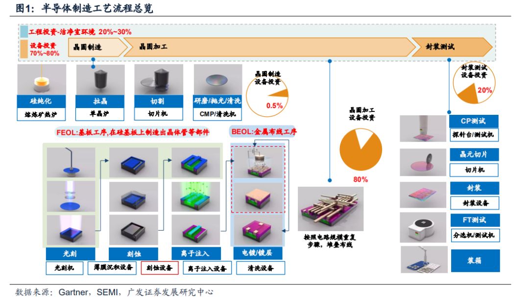 深度解读：半导体的“雕刻刀”——刻蚀设备的发展与突破的图1