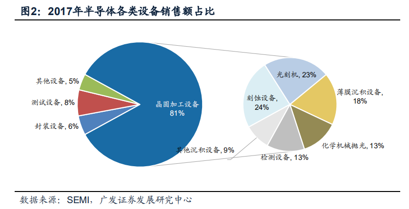 深度解读：半导体的“雕刻刀”——刻蚀设备的发展与突破的图2