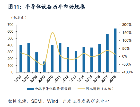 深度解读：半导体的“雕刻刀”——刻蚀设备的发展与突破的图10