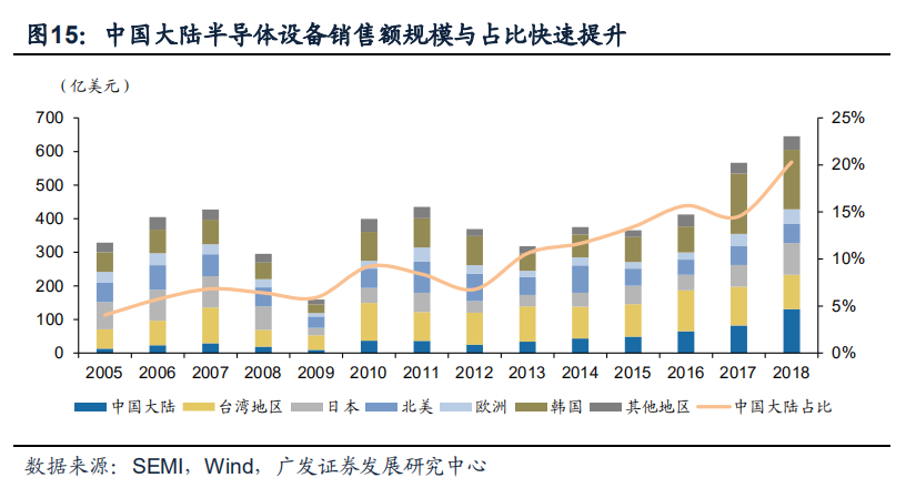 深度解读：半导体的“雕刻刀”——刻蚀设备的发展与突破的图14