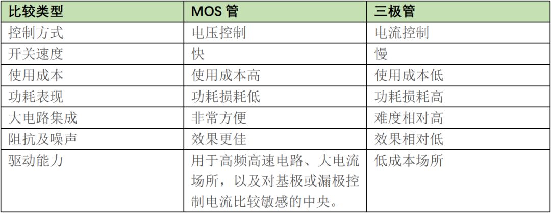 干货 | 技术参数详解，MOS管知识最全收录的图13