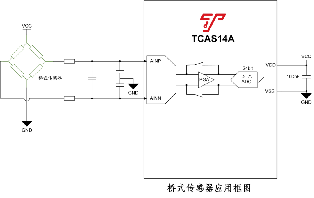 展望國產MCU的生態崛起的圖2