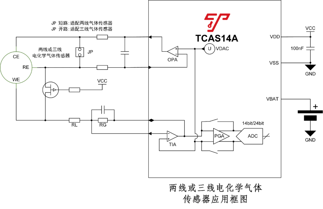 展望國產MCU的生態崛起的圖4