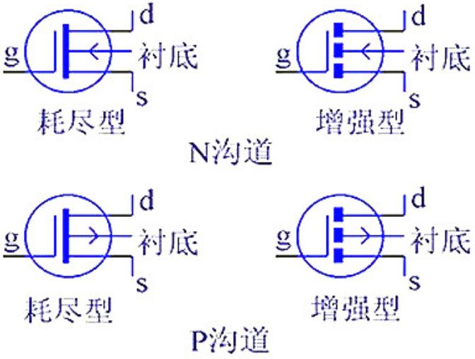 干货 | 技术参数详解，MOS管知识最全收录的图1