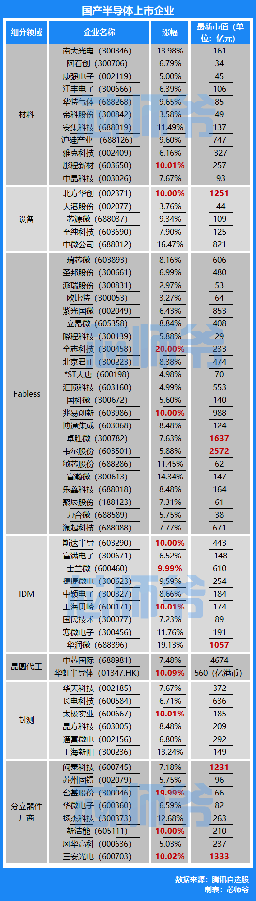 芯片板塊漲瘋了！為啥？的圖2