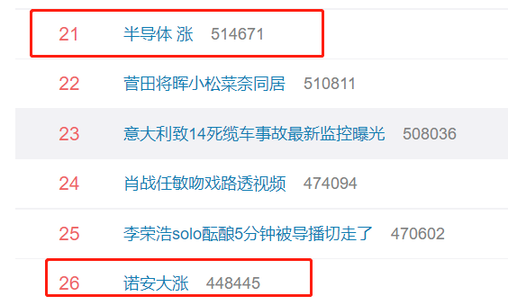 芯片板塊漲瘋了！為啥？的圖1