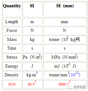 abaqus材料库怎么用?怎么加材料库？附材料库的安装方法（百度云）的图1