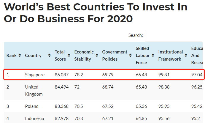 中资银行纷纷入驻新加坡，新加坡凭什么让巨头们竞折腰?