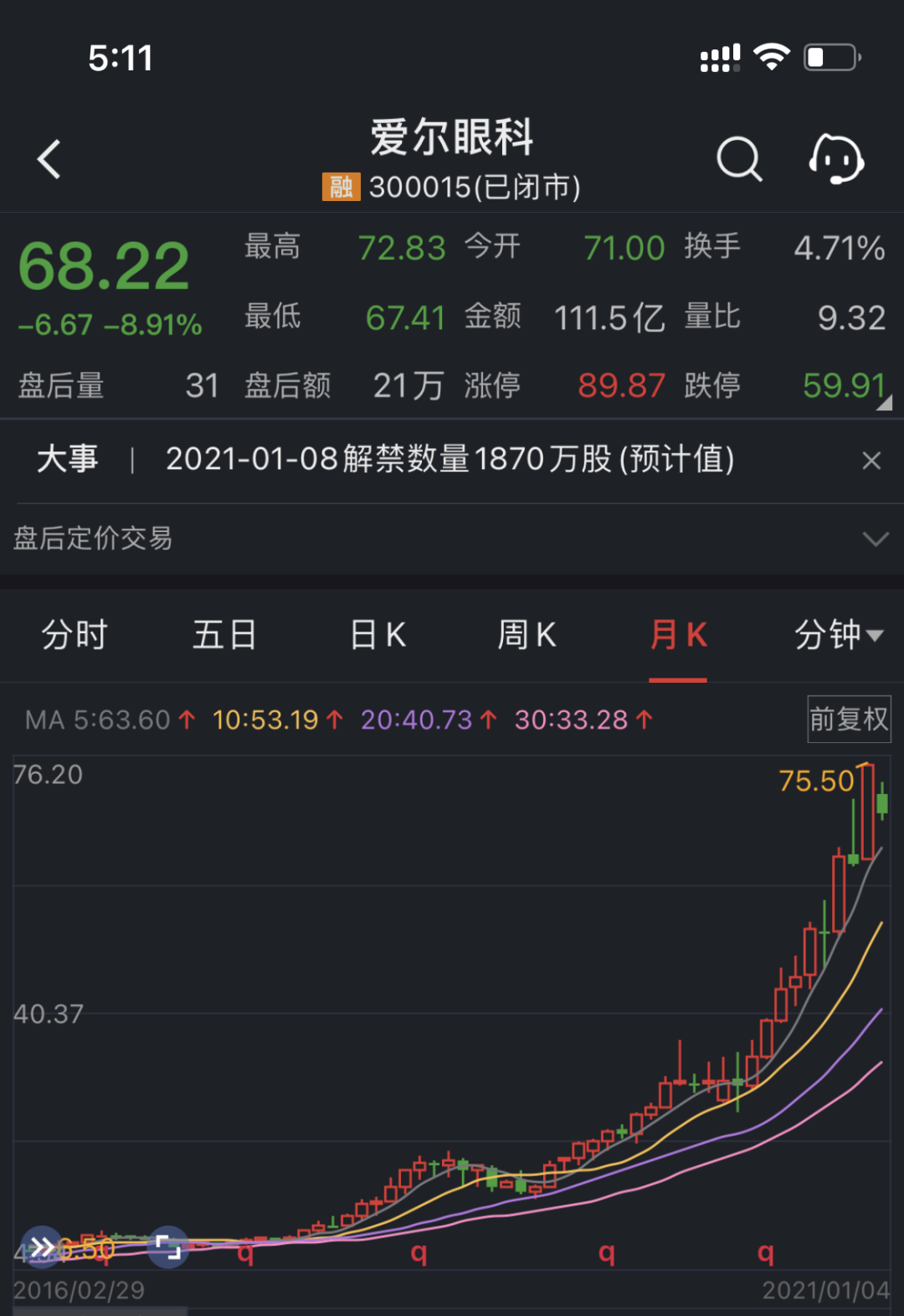 新浪医药 自由微信 Freewechat