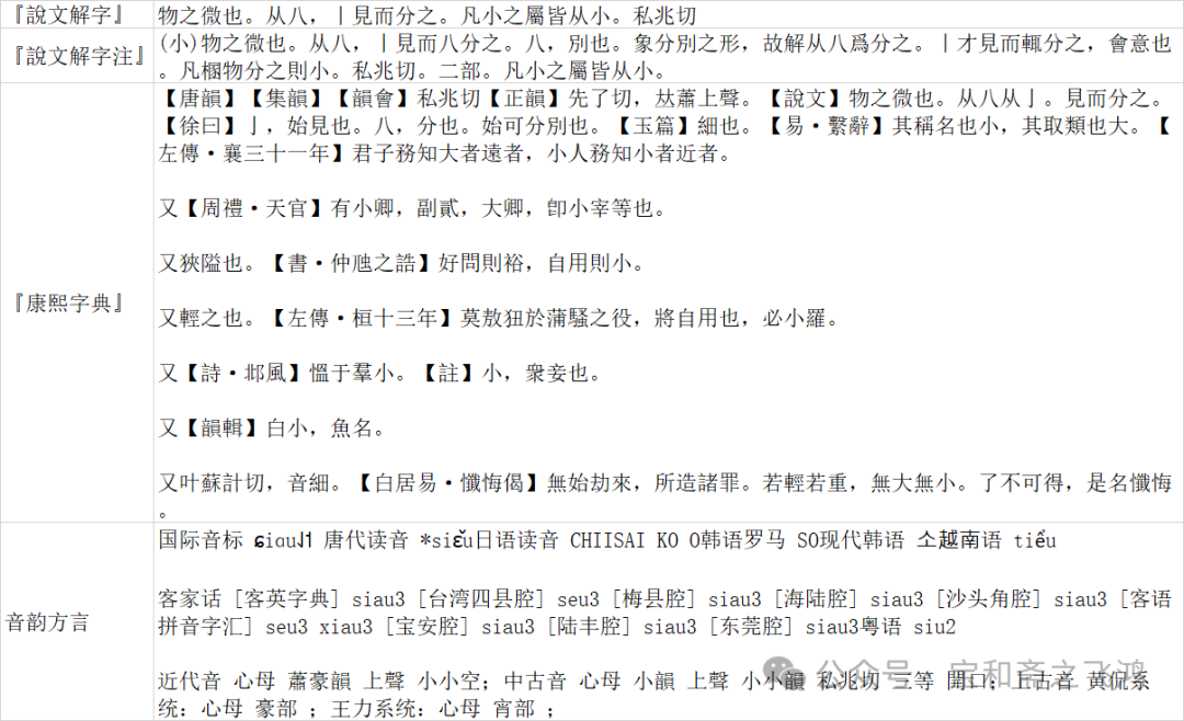 小的繁体字怎么写