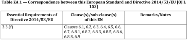 无线产品RED Article 3.3 网络安全要求及可参照的评估标准