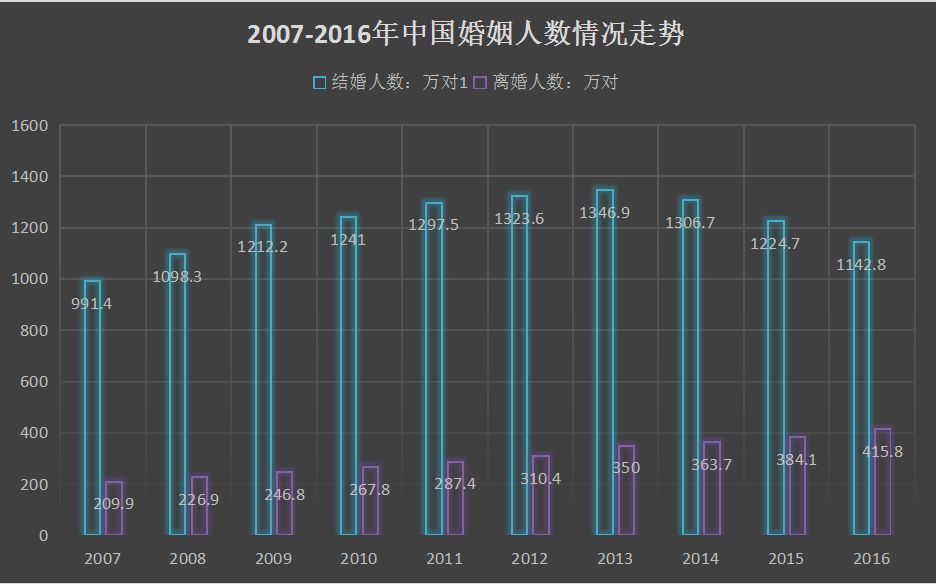 中国人出轨率全球第一也许我们对婚姻有误解