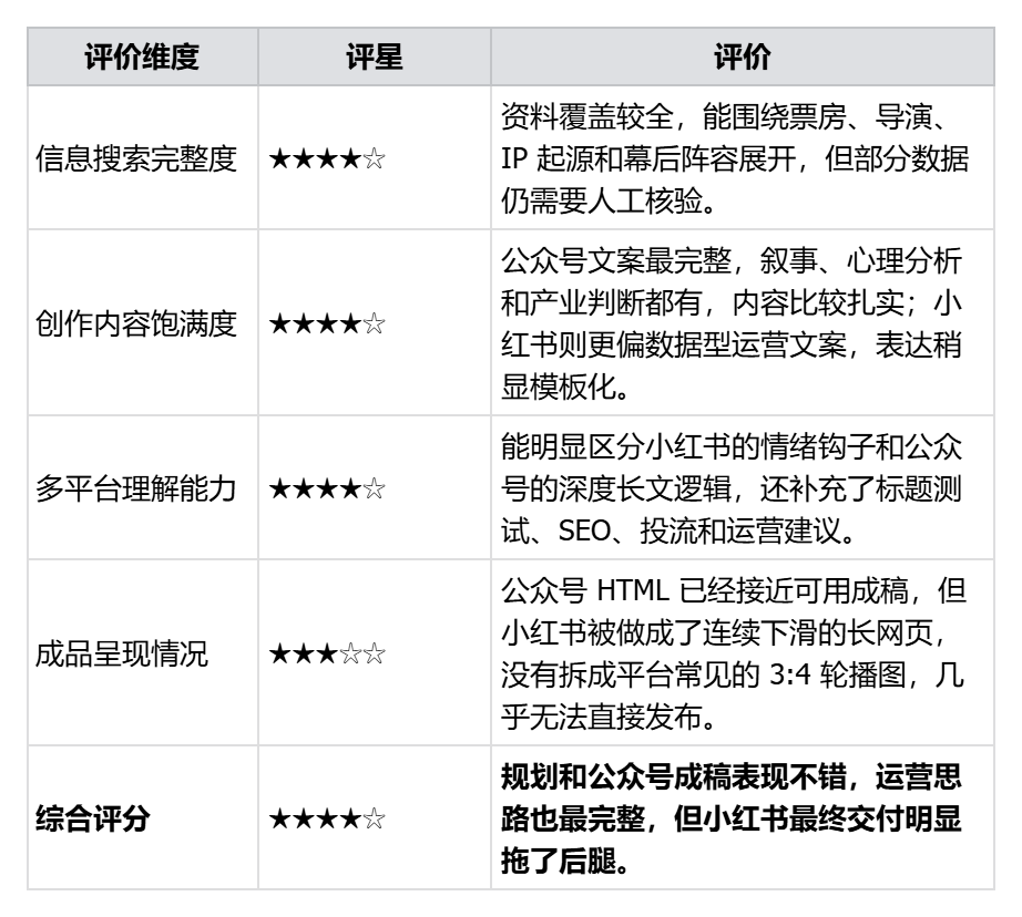 国产办公Agent三款横向测评：能力、价格与交付效果全对比