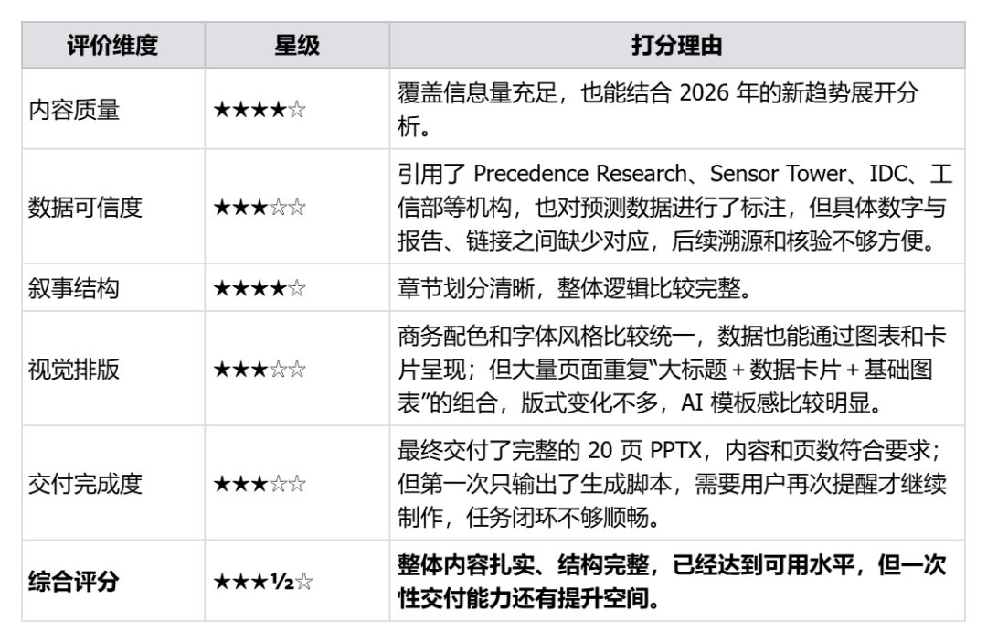 国产办公Agent三款横向测评：能力、价格与交付效果全对比