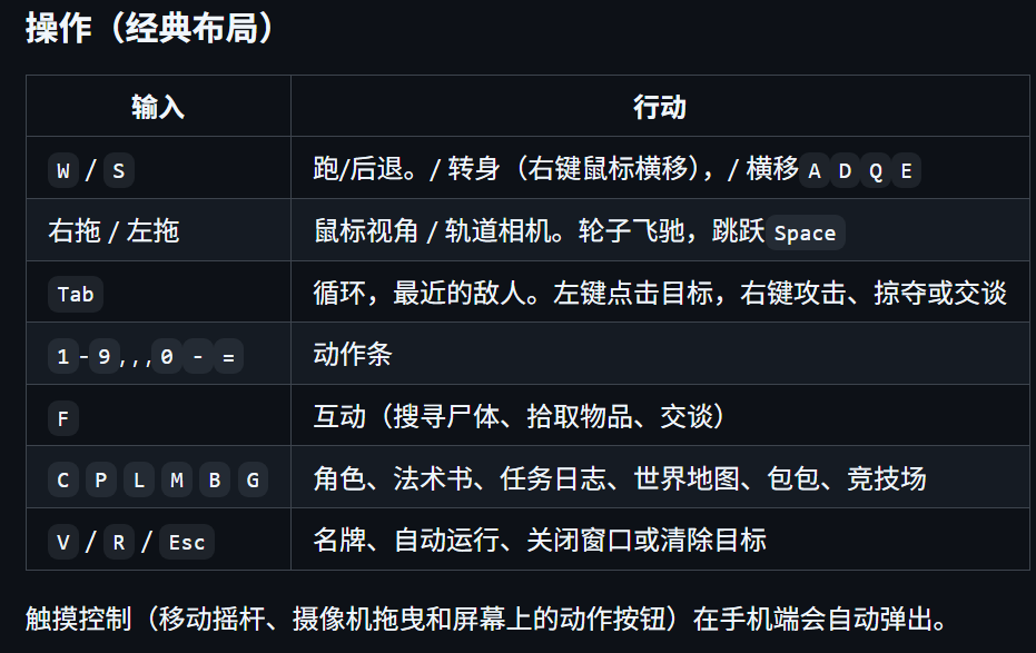 Claude 48小时开发魔兽世界风格MMO 在线4万人可组队与AI玩家互动
