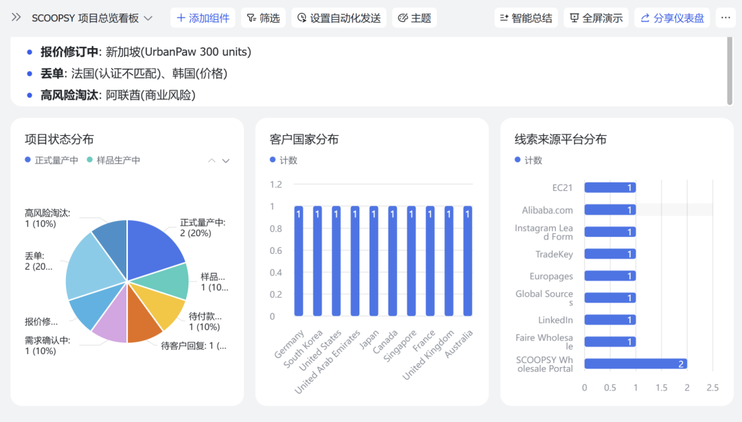 AI Agent外贸小团队自动获客跟单经营分析 价格亲民双端同步