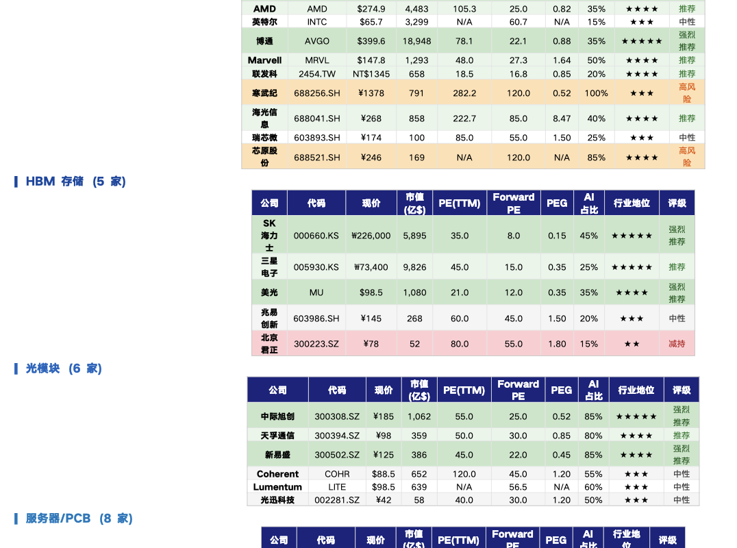 AI测评内容仅供交流学习，不可作为投资建议