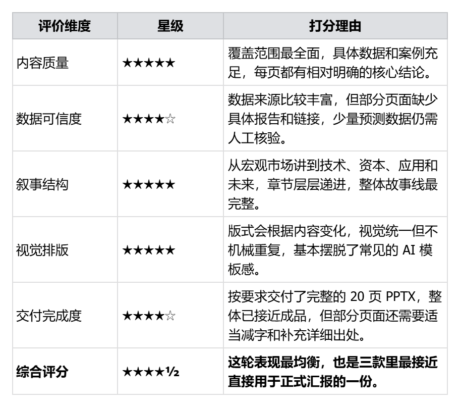 国产办公Agent三款横向测评：能力、价格与交付效果全对比