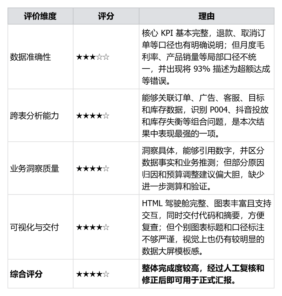 国产办公Agent三款横向测评：能力、价格与交付效果全对比