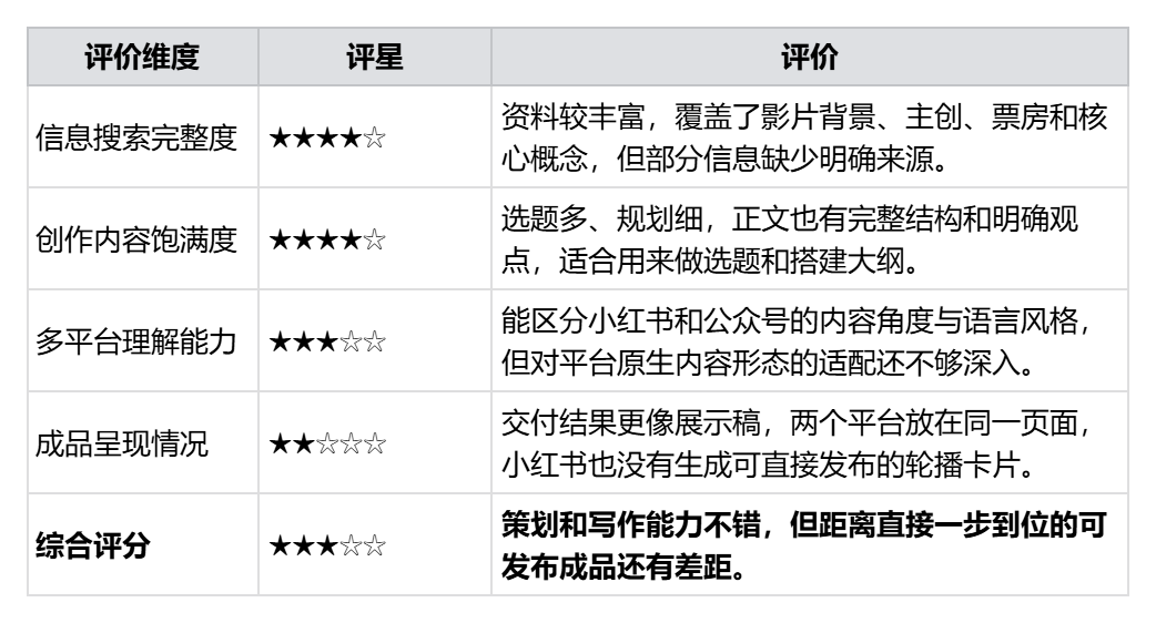 国产办公Agent三款横向测评：能力、价格与交付效果全对比