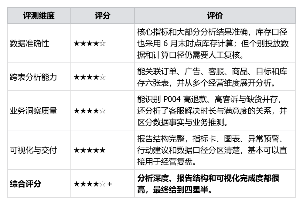 国产办公Agent三款横向测评：能力、价格与交付效果全对比