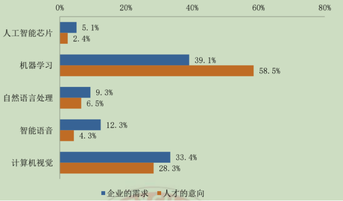 程序员