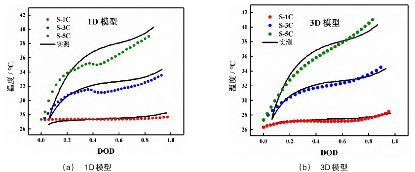 COMSOL电化学耦合案例天花板！的图26