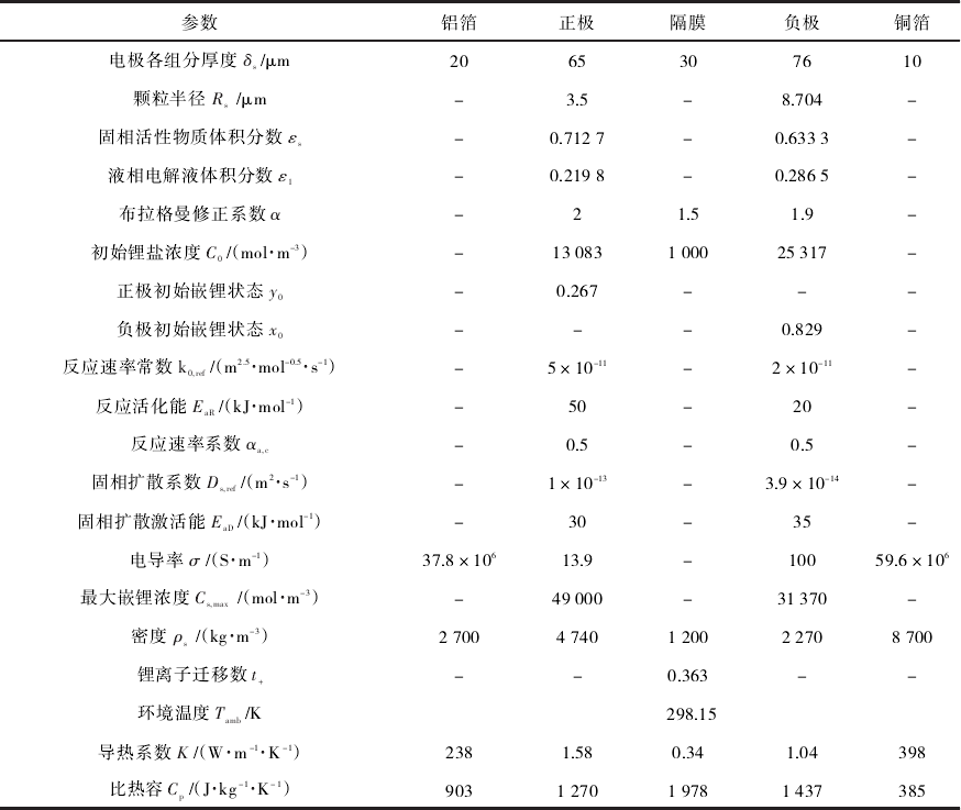 COMSOL电化学耦合案例天花板！的图22