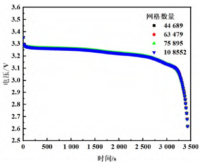 COMSOL电化学耦合案例天花板！的图23