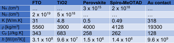 COMSOL超详细案例，让小白都得心应手！的图7