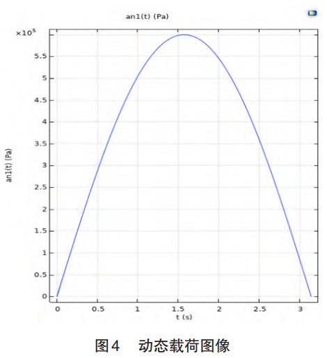 理论看够了？来看看COMSOL实操！的图22