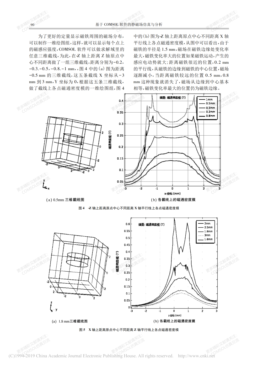【文獻】基于COMSOL軟件的靜磁場仿真與分析的圖3