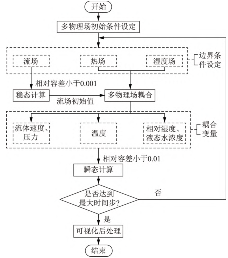 劲爆COMSOL资源，解决你的痛点的图13