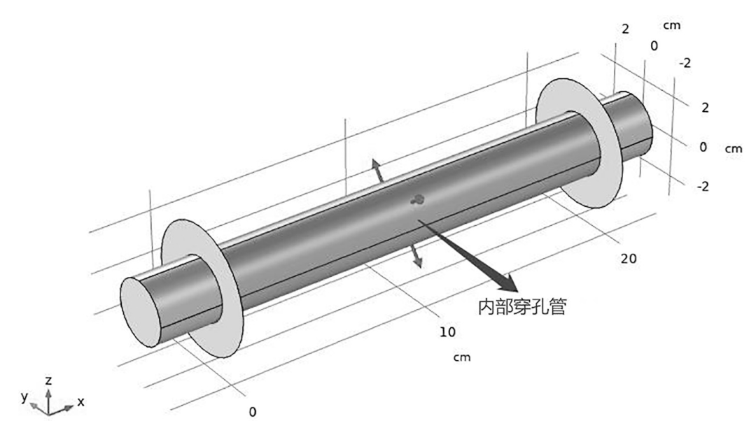 浅谈那些年里被COMSOL拿捏过的...的图14